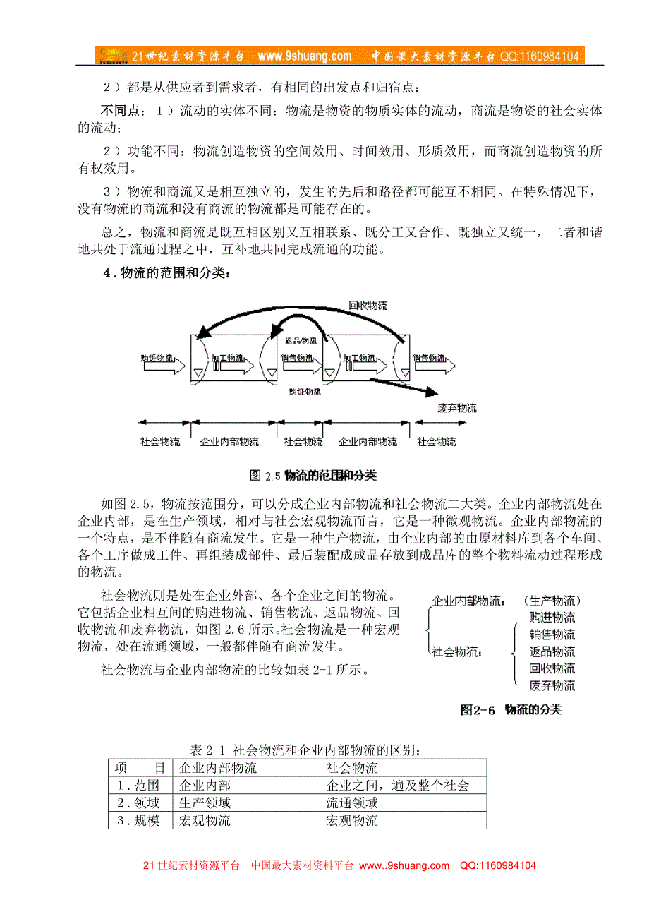 第二章务流和务流系统_第4页