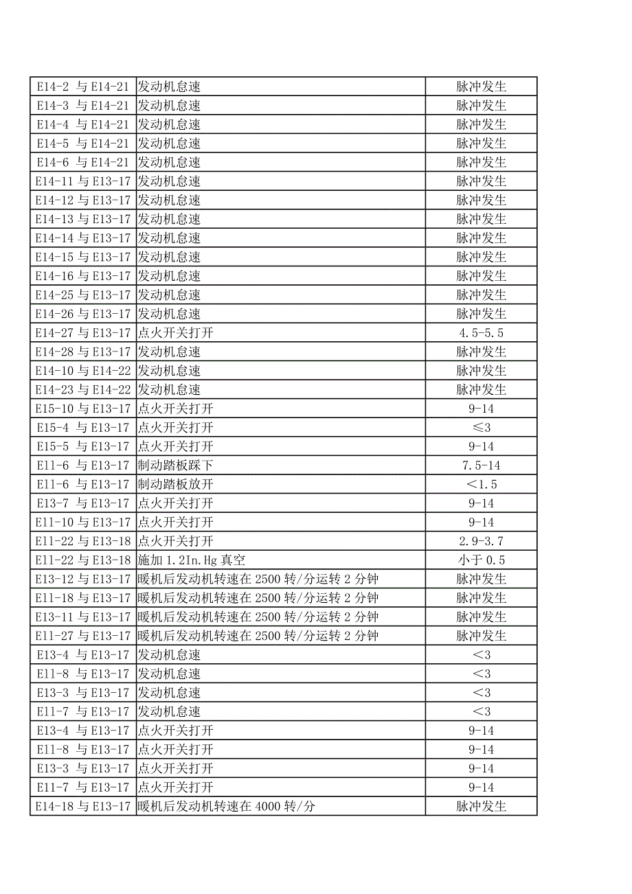 凌志LS400车系电脑端子 针脚电压图表_第2页