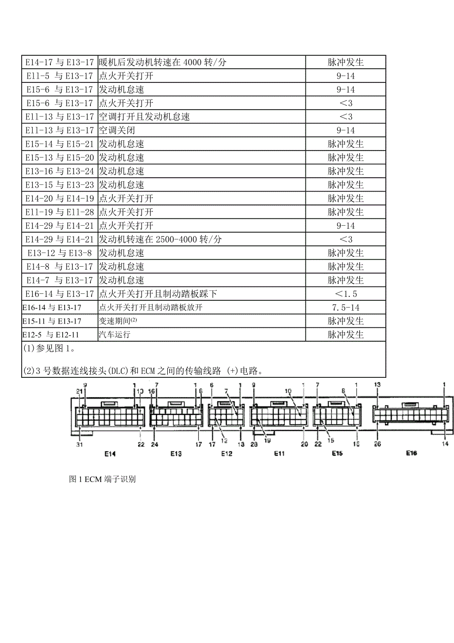 凌志LS400车系电脑端子 针脚电压图表_第3页