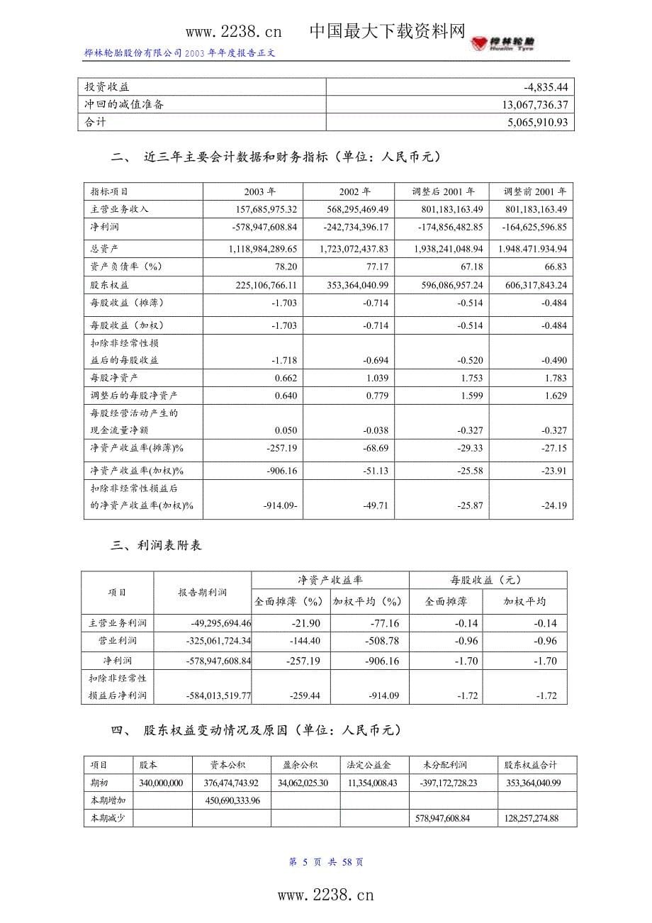 轮胎上市度报告_第5页