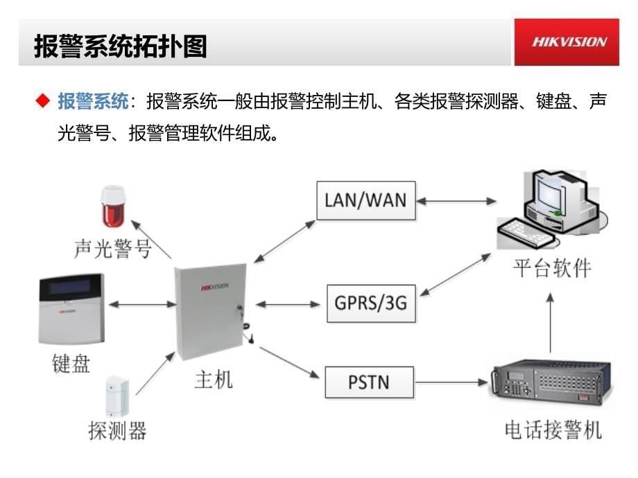 哈分－报警培训_第5页