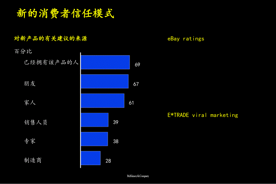 为今后的互动营销做好组织准备_第4页