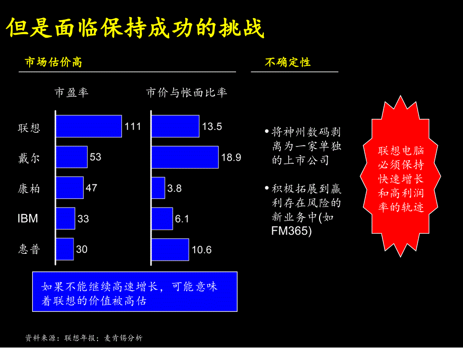 为联想制定战略（项目策划书）_第4页