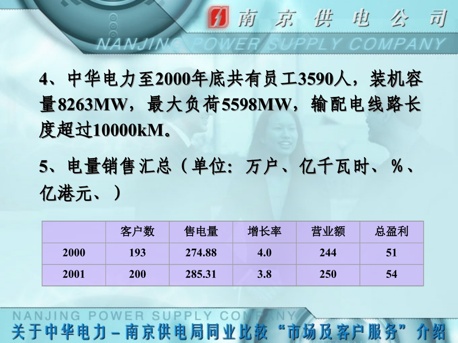 同业比较成果介绍——市场及客户服务_第4页