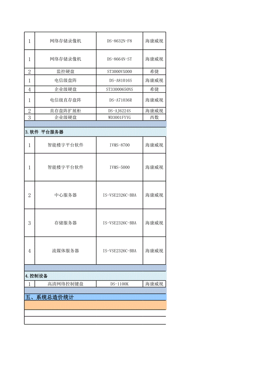 海康智能建筑模板_第3页