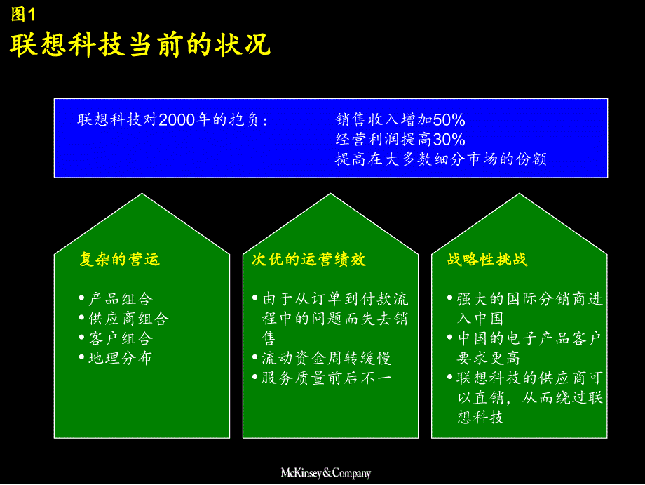 麦肯锡—联想科技业务流程改造报告_第1页