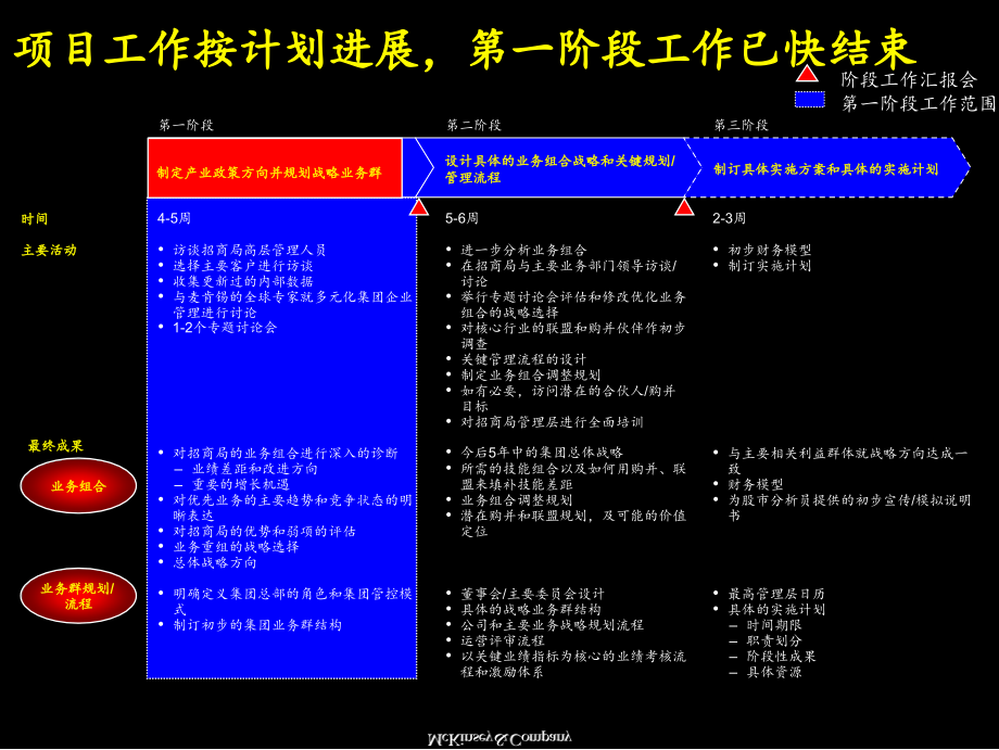 确立战略性业务组合方向，建立世界级的多元化业务公司_第4页