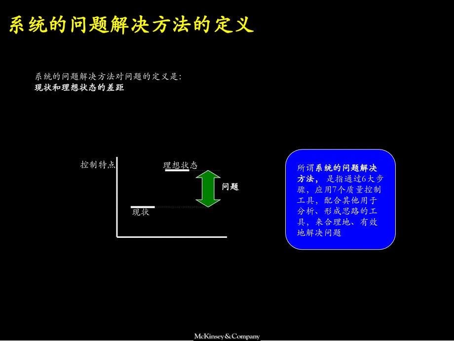 系统的解决问题的方法_第5页