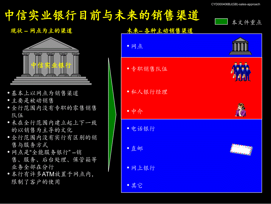 迅速改善中信实业银行零售业务销售业绩-sales-approach_第4页