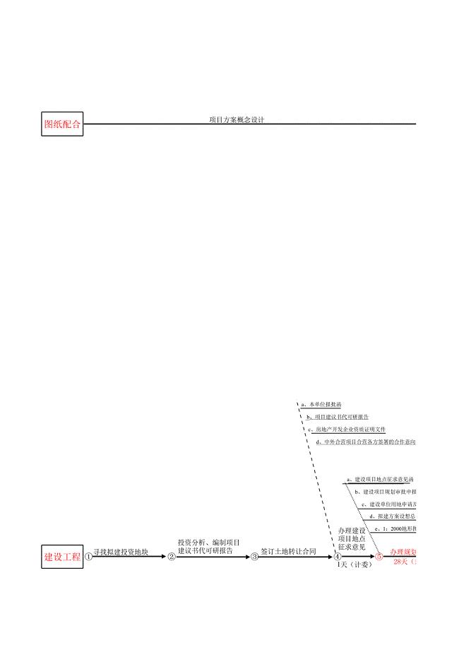 顺驰房地产开发流程图