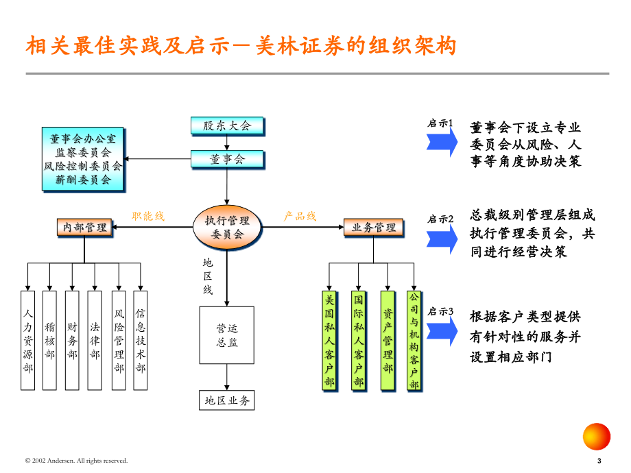 组织架构设置建议-0129-v2_第4页