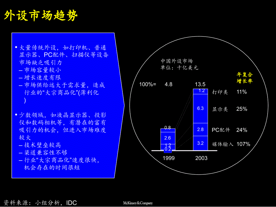 外设发展趋势_第3页