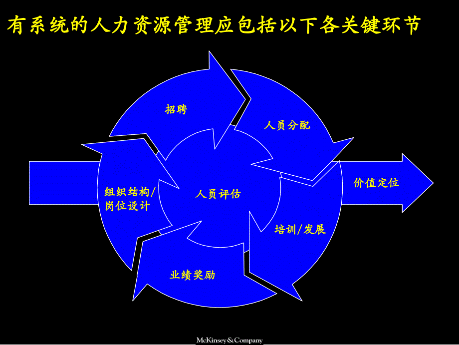 人力资源管理流程（文件七）_第2页