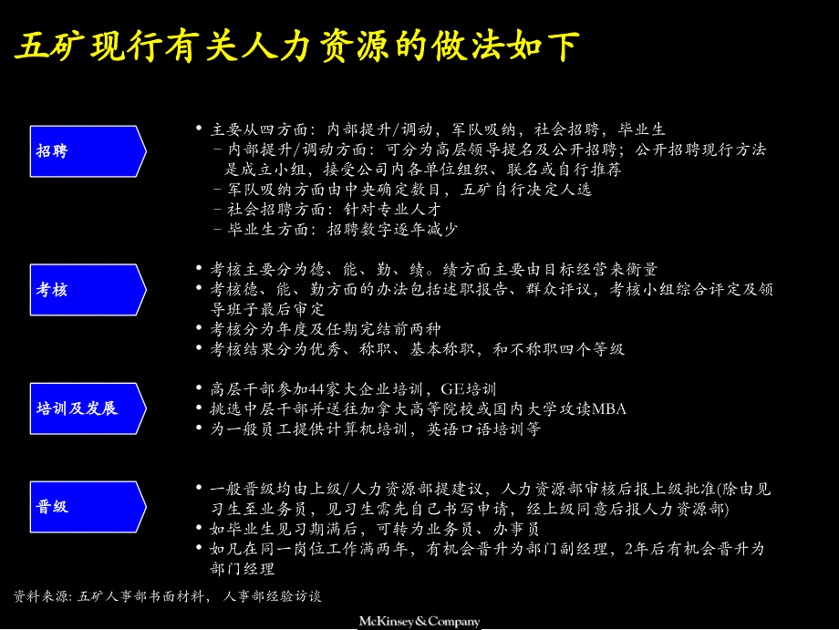 人力资源管理流程（文件七）_第3页