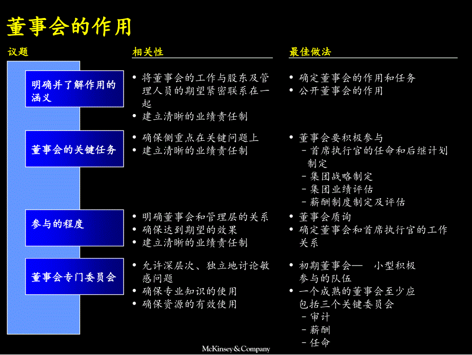 麦肯锡《上海环保集团---战略规划流程》91页_第3页