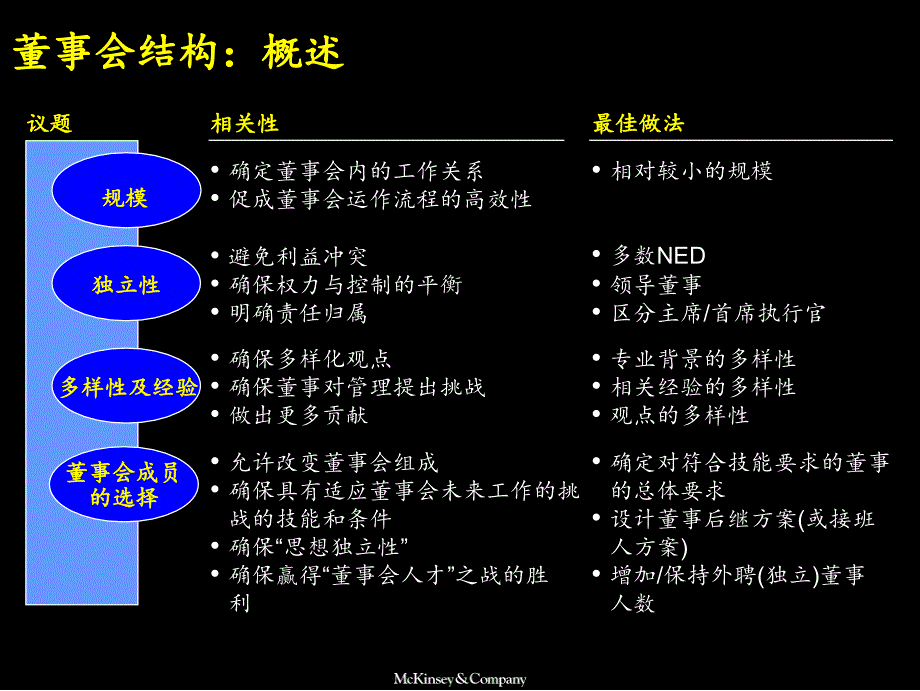 麦肯锡《上海环保集团---战略规划流程》91页_第4页