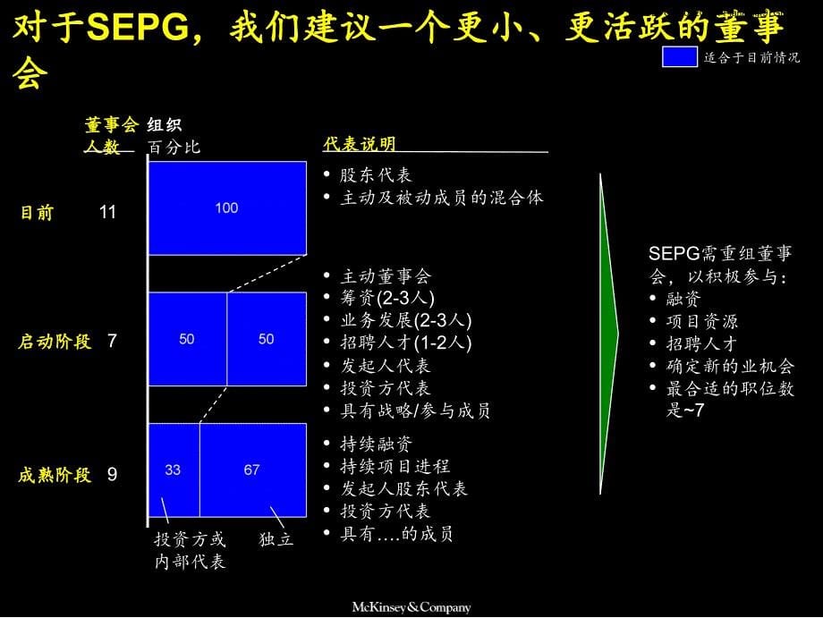 麦肯锡《上海环保集团---战略规划流程》91页_第5页