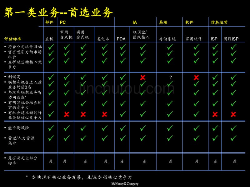 未能达成一致的业务_第3页