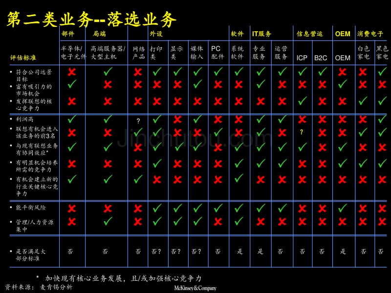 未能达成一致的业务_第4页