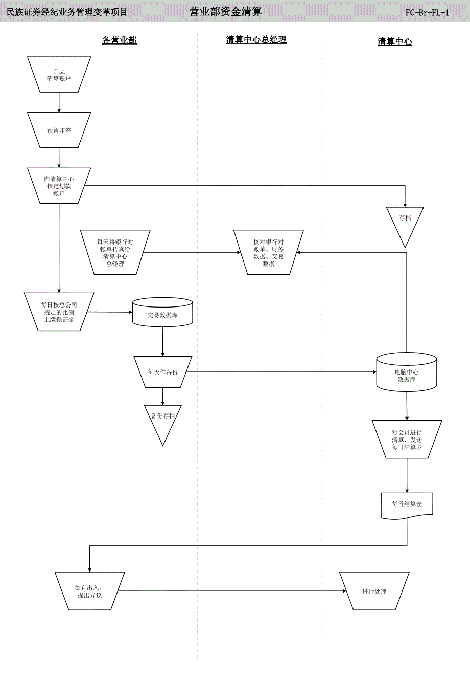 营业部资金清算流程_第1页