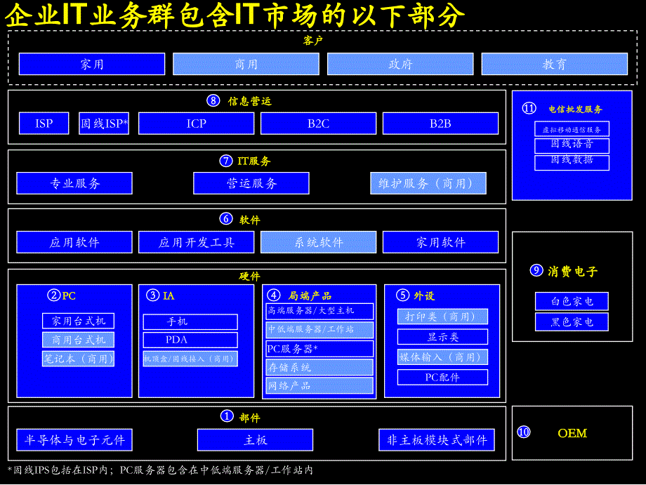 企业IT全部1205(BG)_第2页