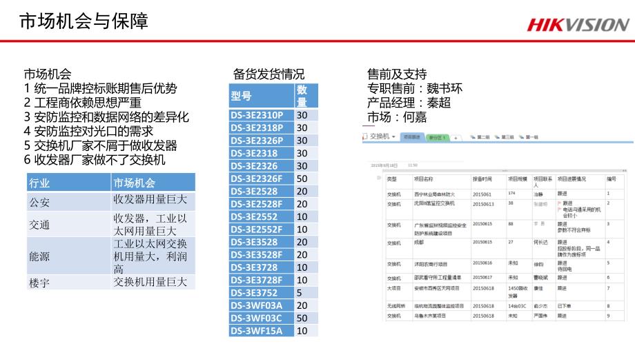 传输产品介绍 -交换机网桥光端机_第3页