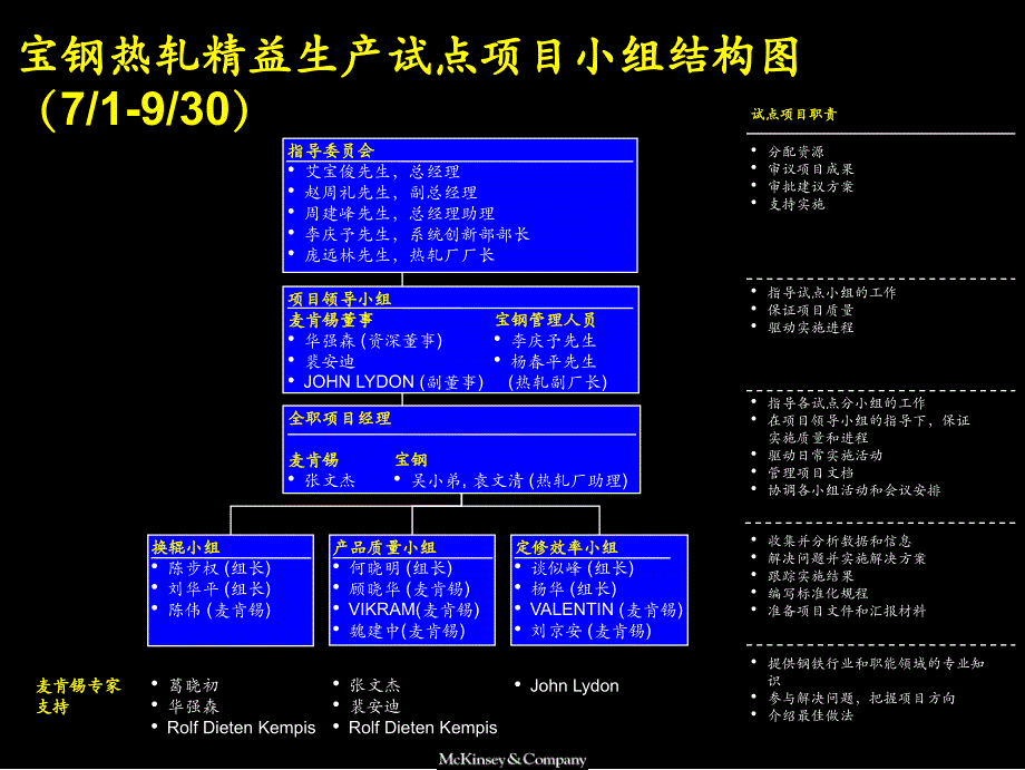 热轧精益生产试点总结_第3页