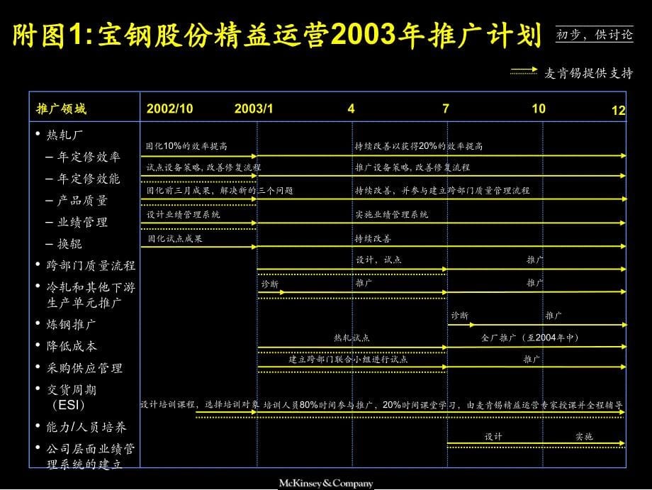 热轧精益生产试点总结_第5页