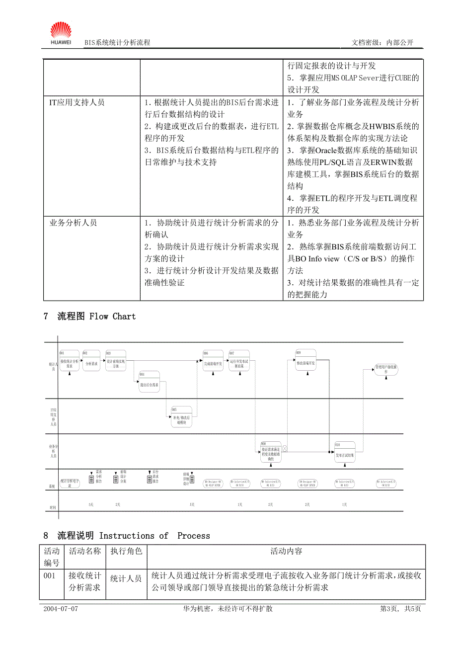 BIS系统应用统计分析流程1.0_第3页