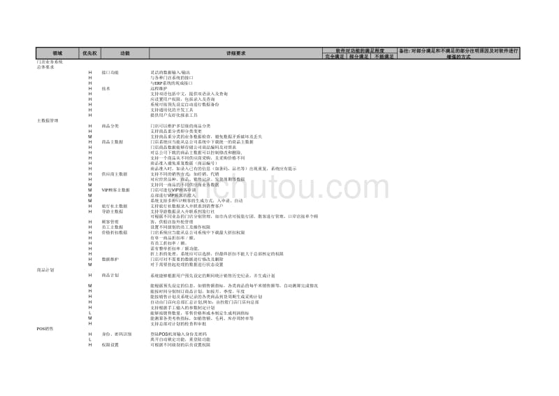 门店管理及POS系统功能需求清单_第2页