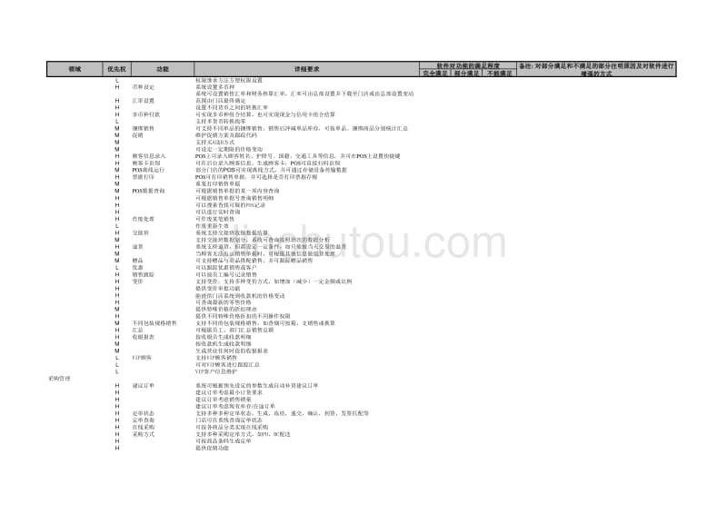 门店管理及POS系统功能需求清单_第3页