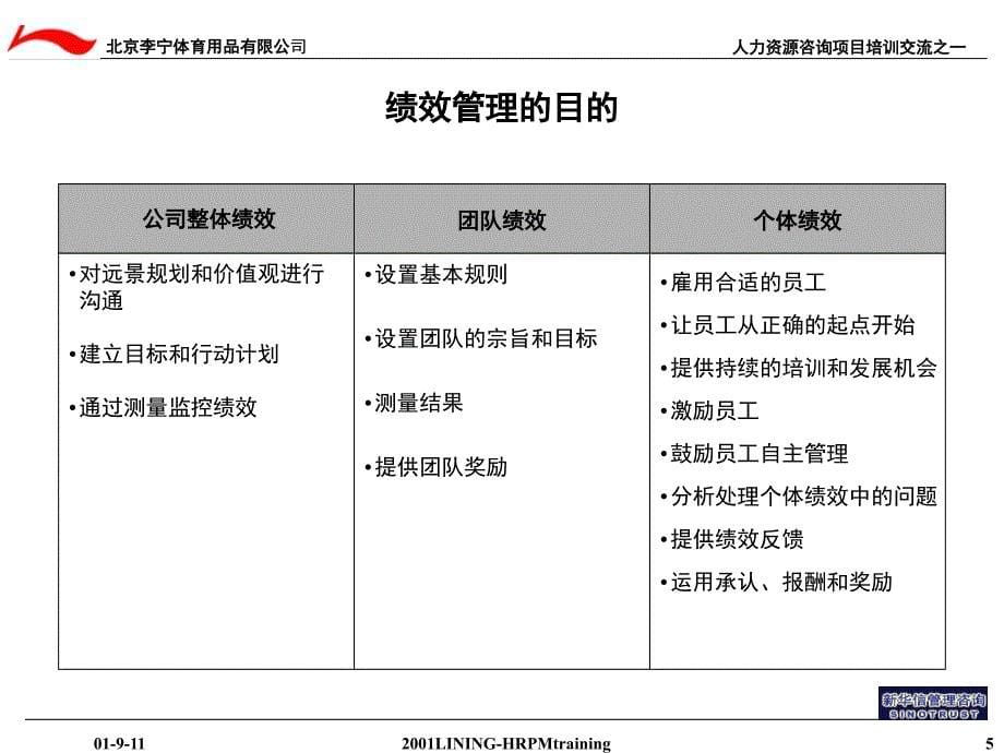 李宁绩效管理培训_第5页