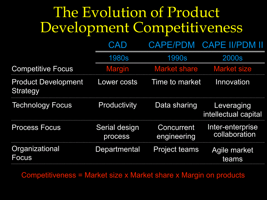 Product Development Management PDM II_第3页