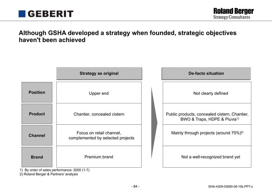 Strategy evaluation and Sales & Marketing_第5页