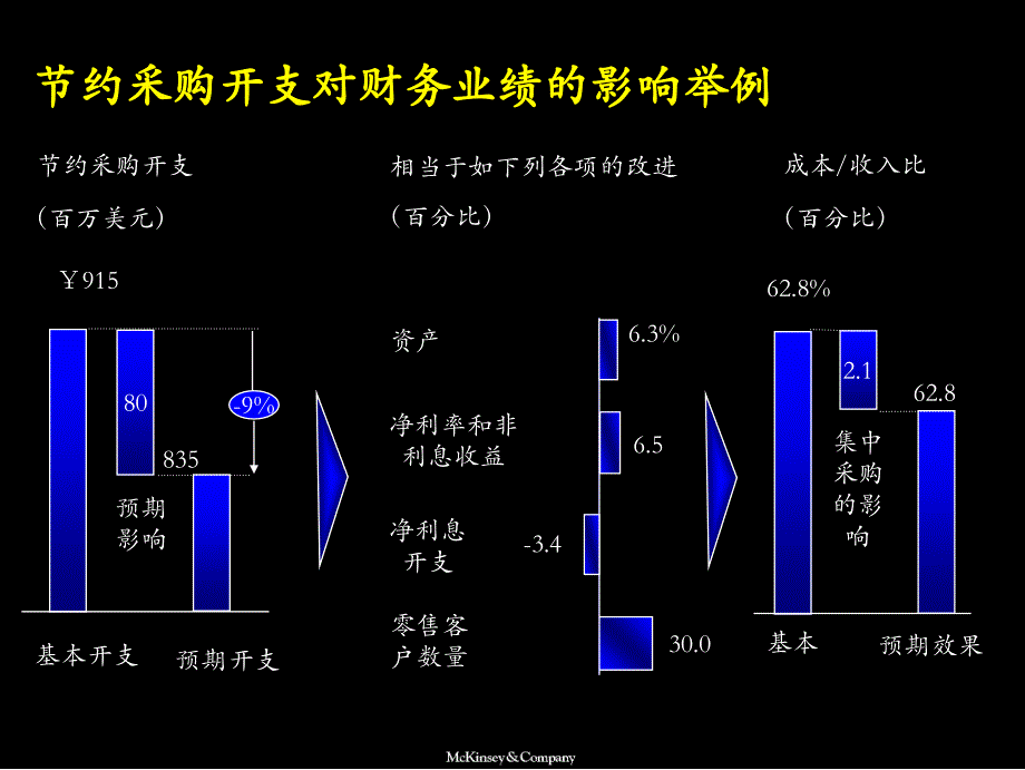 集中采购－李宁集团_第3页