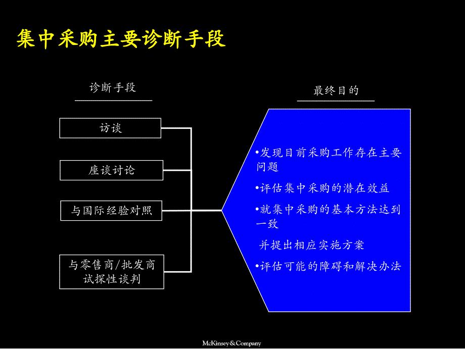 集中采购－李宁集团