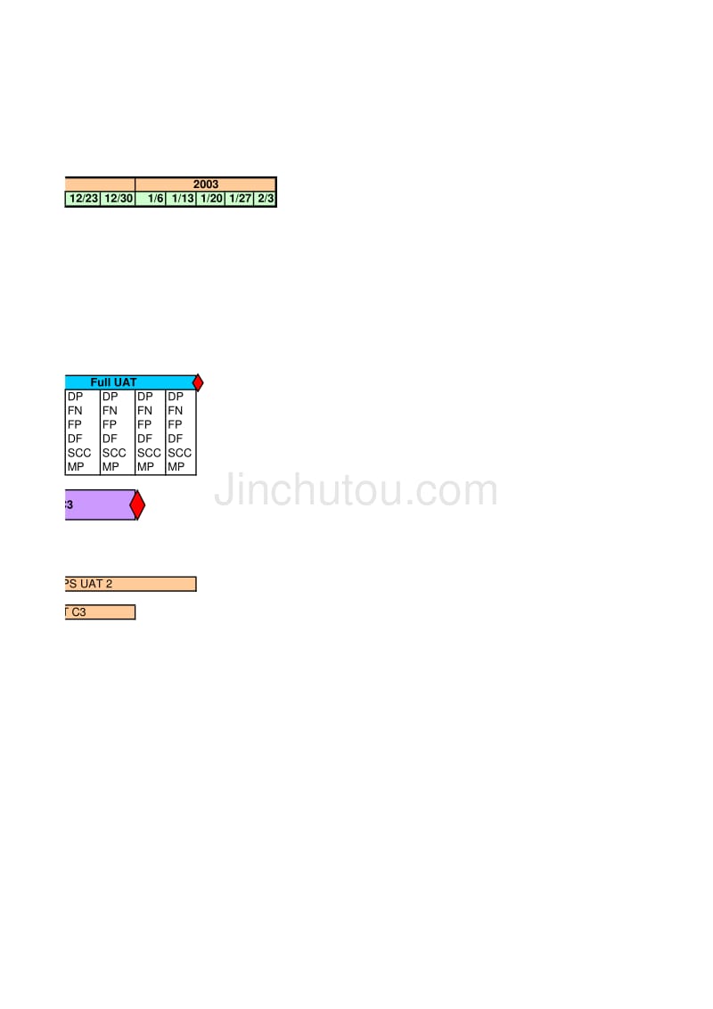 Testing Strategy_第2页