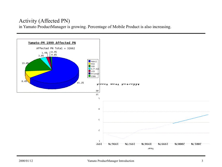 Introduction to Yamato IPD_第3页