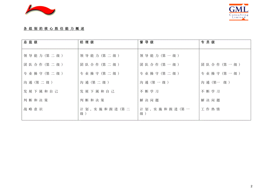 李宁公司营销系统职务分析_第2页