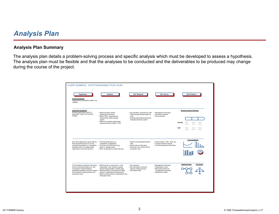 Strategy Practitioner Tools_第3页