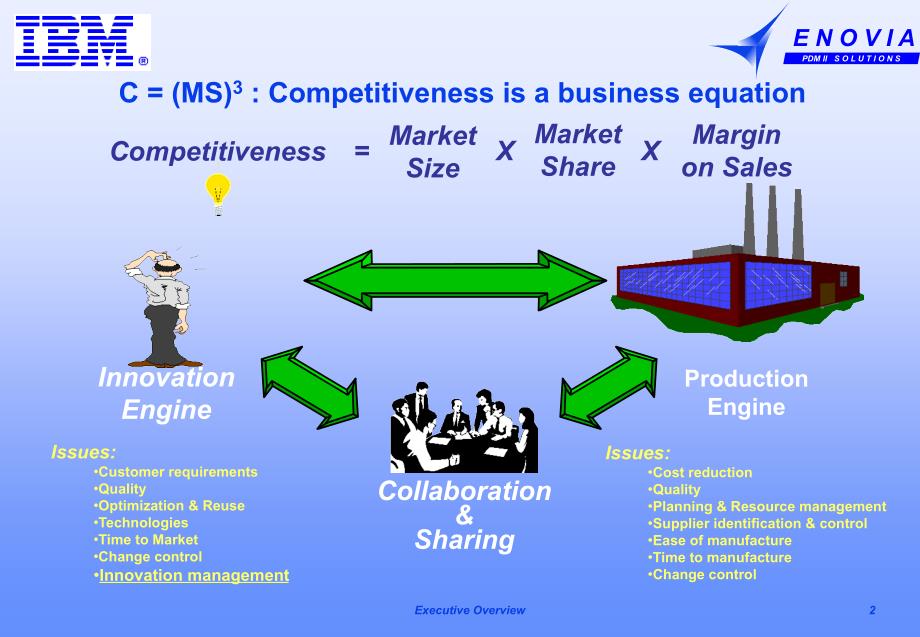 Advanced Solutions for Product Development Management_第2页