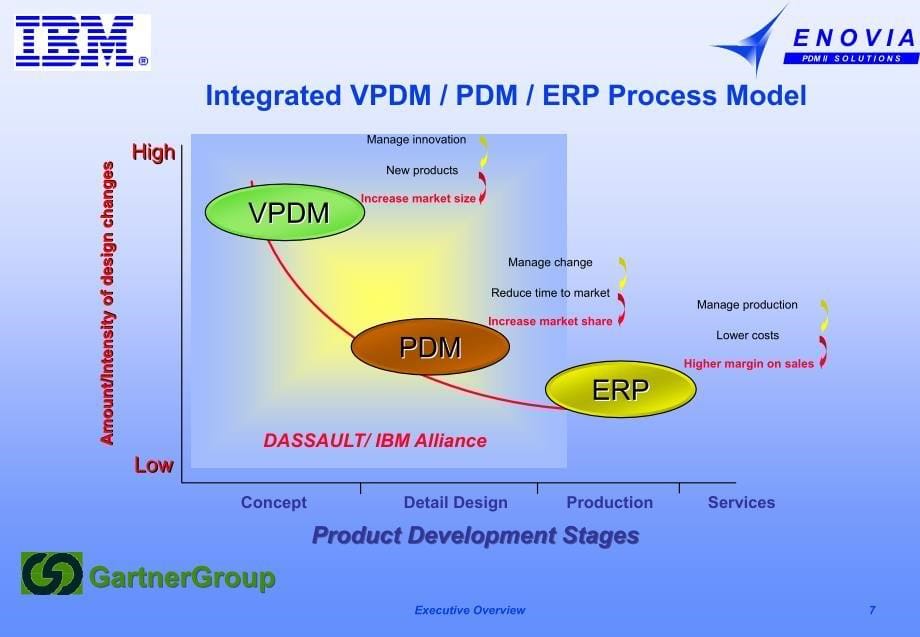 Advanced Solutions for Product Development Management_第5页