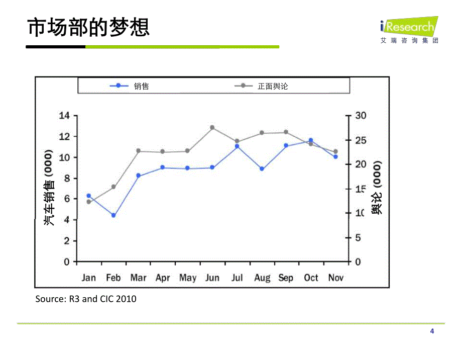 iResearch-精准营销影响用户决策－艾瑞年度峰会_第4页