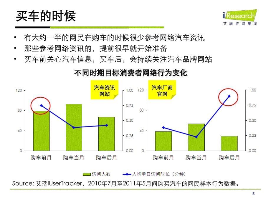 iResearch-精准营销影响用户决策－艾瑞年度峰会_第5页