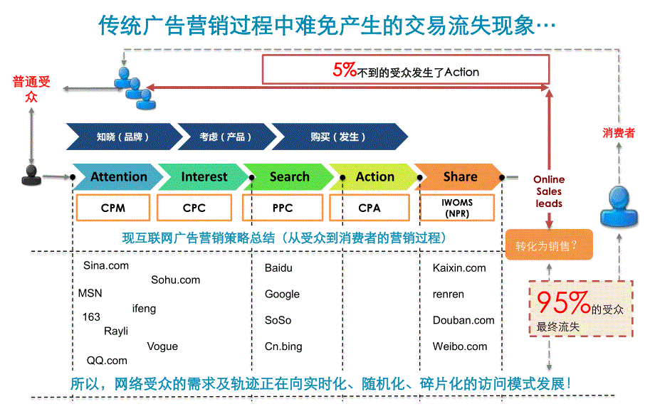 艾瑞案例-超威贝贝键－艾瑞年度峰会_第3页