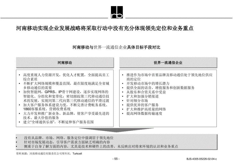 中国河南移动通信有限公司诊断报告-C_第5页