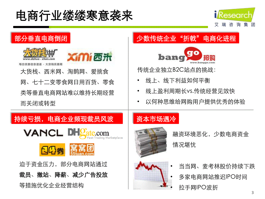 iResearch-2011电子商务行业回顾及趋势解读－艾瑞年度峰会_第3页