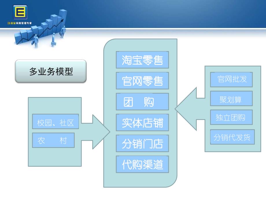 电子商务企业信息化管理-E店宝－艾瑞年度峰会_第4页