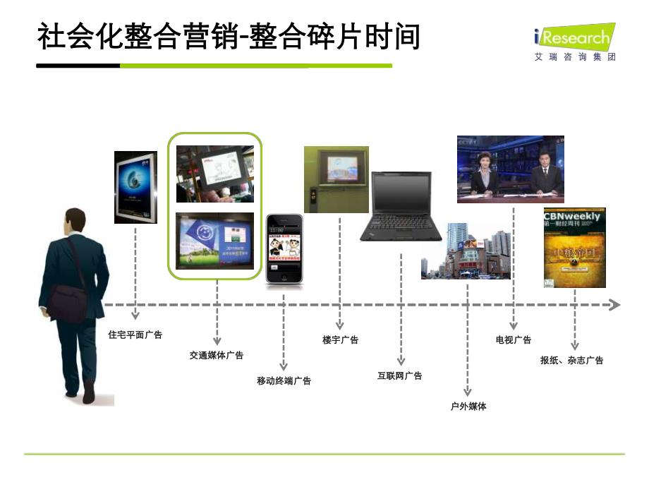 新媒体时代整合营销的挑战与机遇－艾瑞年度峰会_第3页