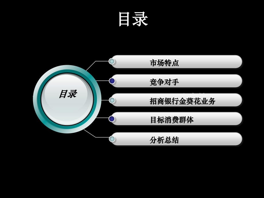 招商银行竞品分析报告-金葵花_第3页